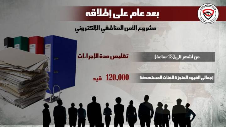 الأمن الوطني يحصي قيود الامن المناطق الالكتروني: 120 ألف قيد خلال عام